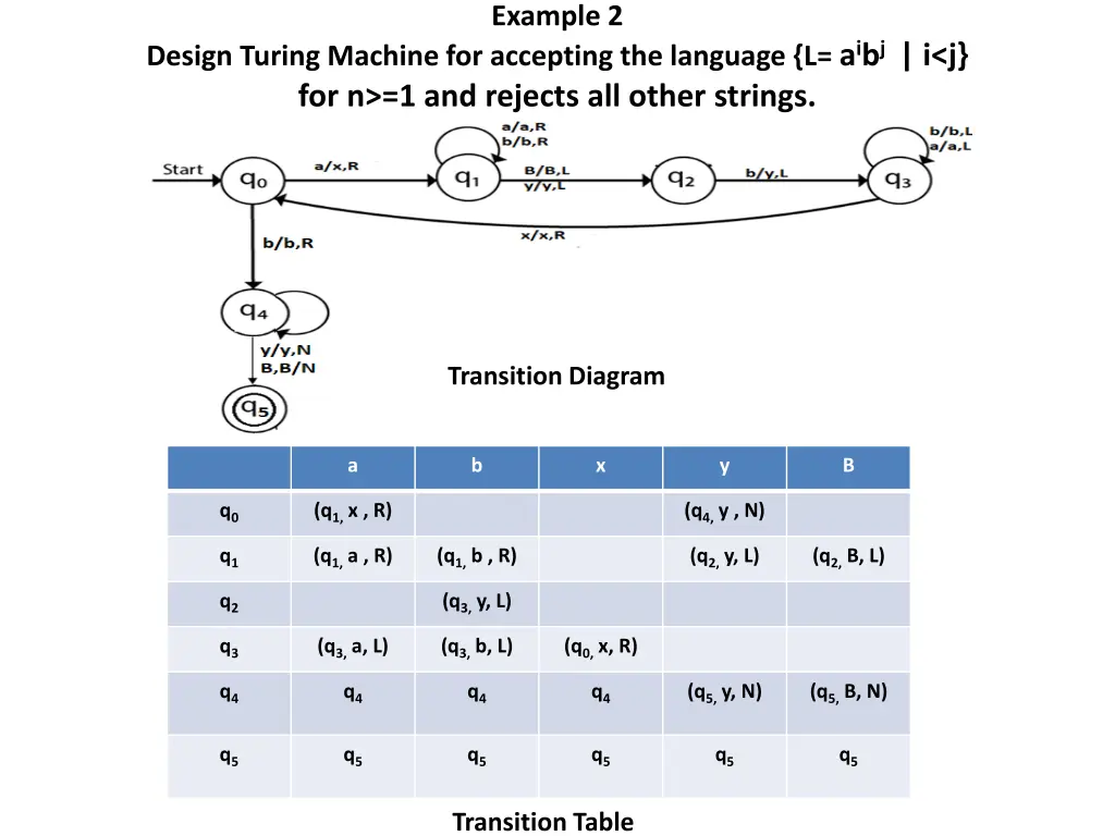 example 2 1