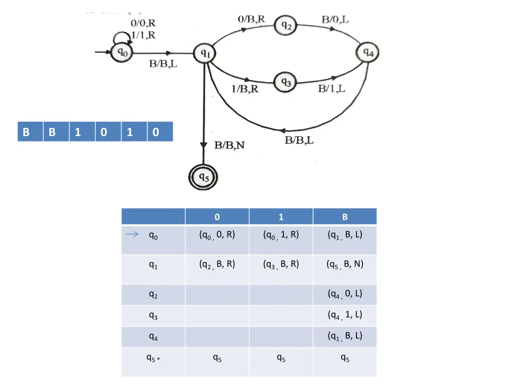 slide28