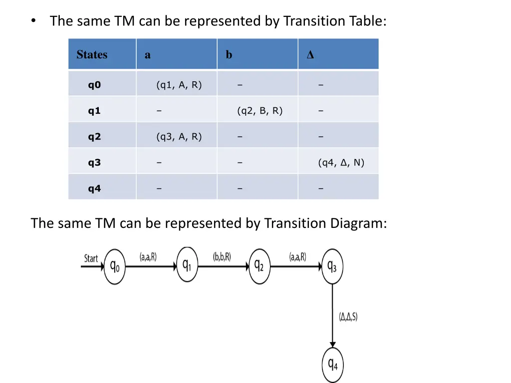 the same tm can be represented by transition table
