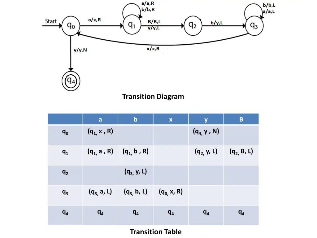 transition diagram