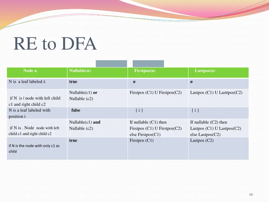 re to dfa 1