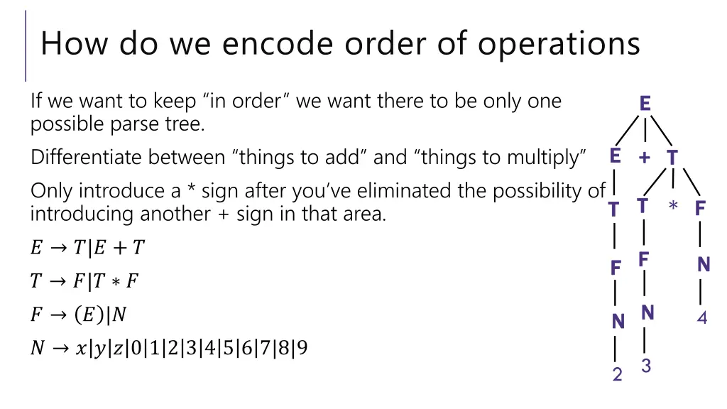 how do we encode order of operations