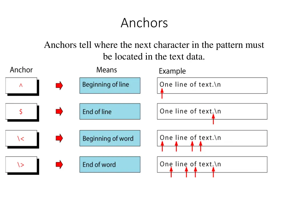 anchors