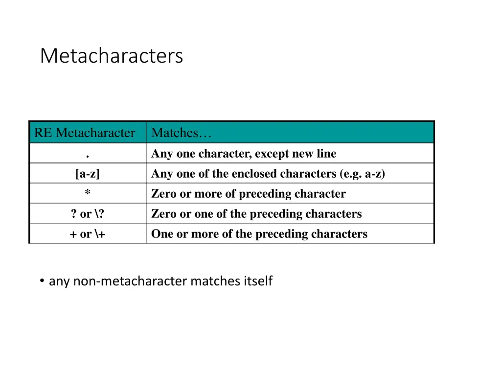 metacharacters