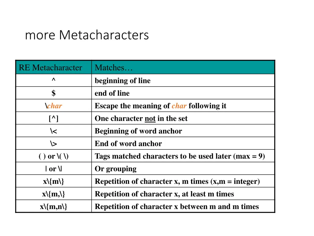 more metacharacters