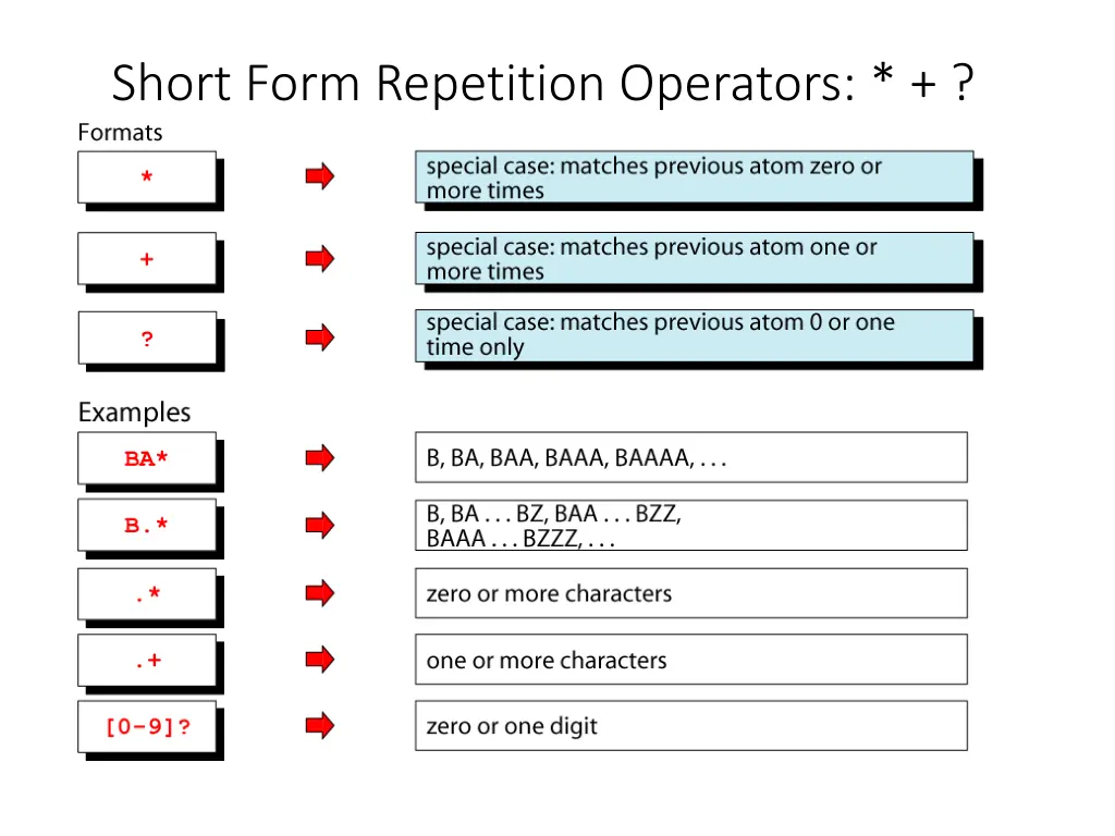 short form repetition operators