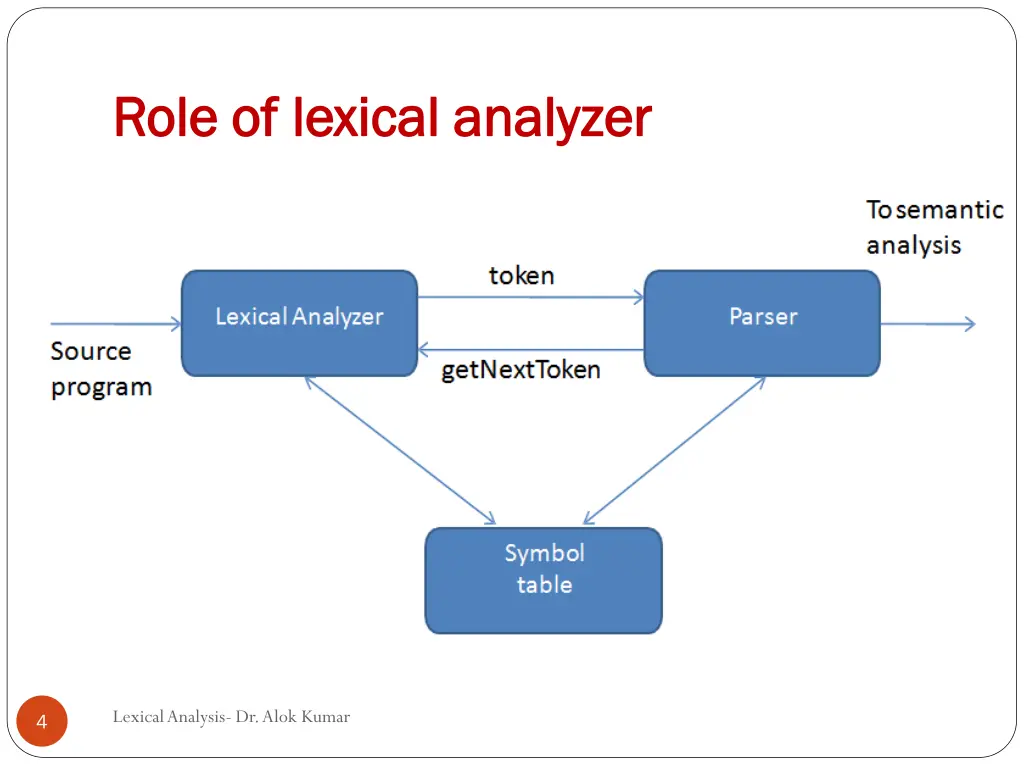 role role of
