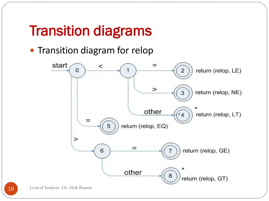 transition transition diagrams