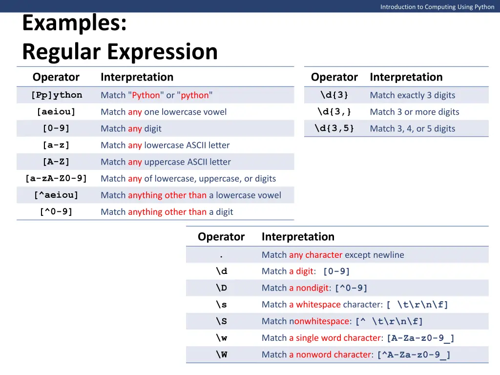 introduction to computing using python 2