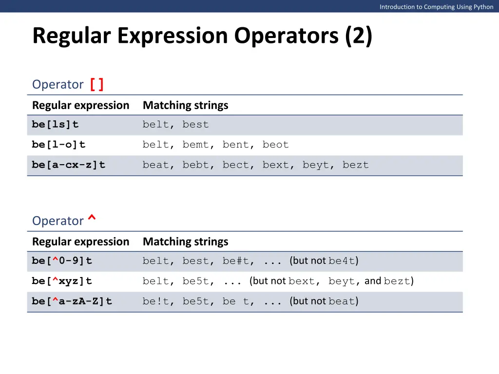 introduction to computing using python 4