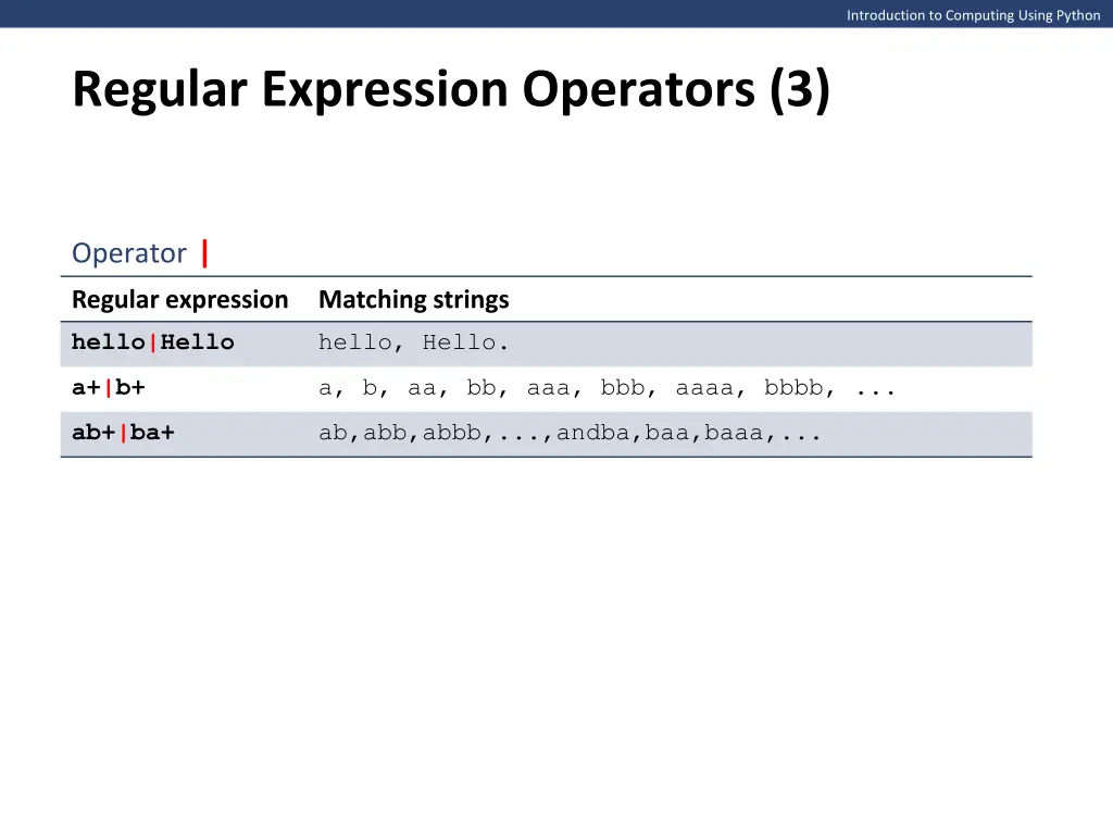 introduction to computing using python 5