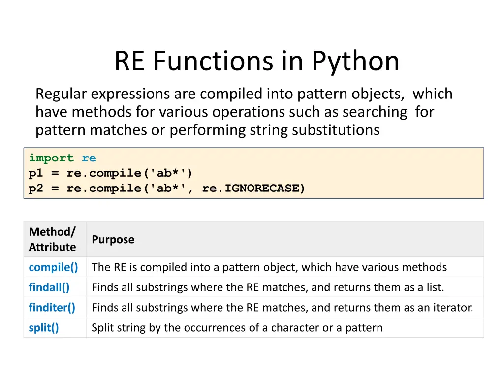 re functions in python regular expressions