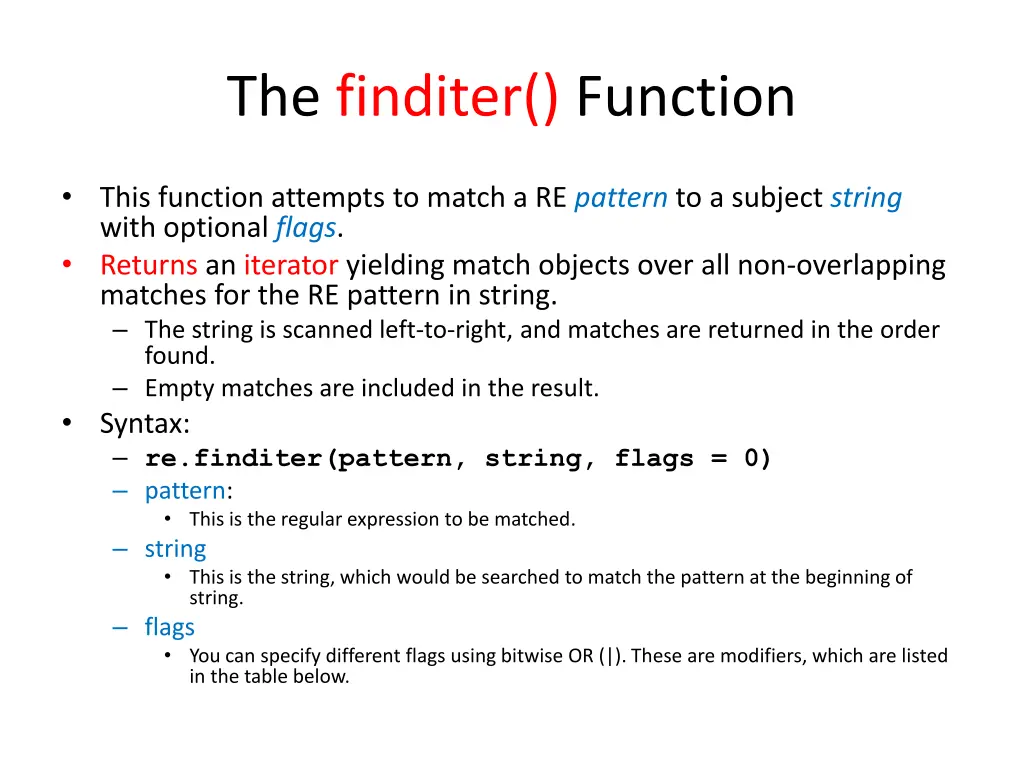 the finditer function
