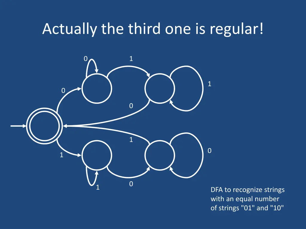 actually the third one is regular