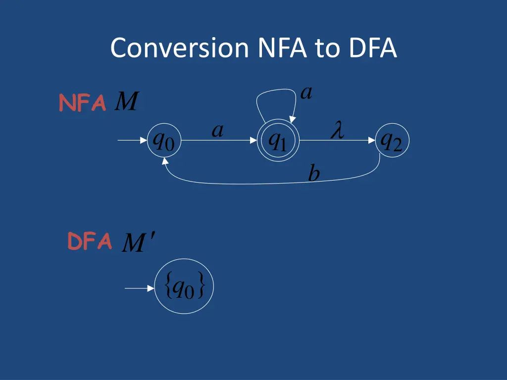 conversion nfa to dfa