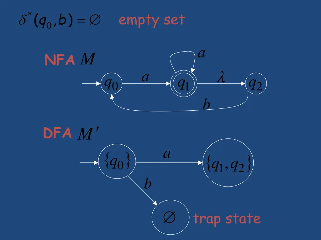 empty set