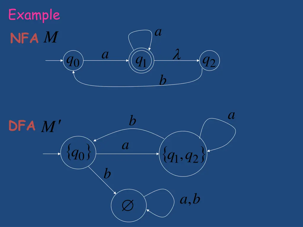 example 2