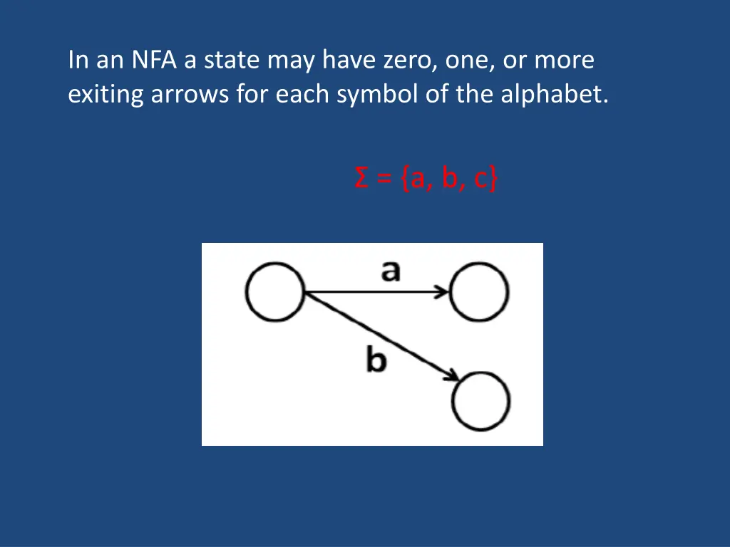 in an nfa a state may have zero one or more