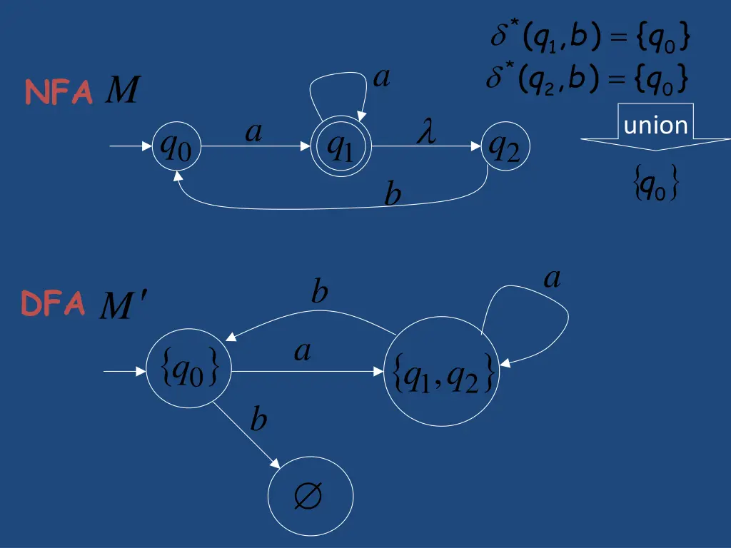 slide29