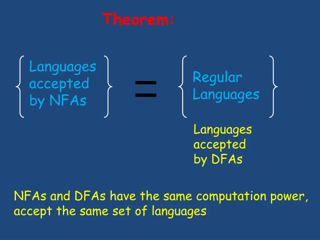 theorem