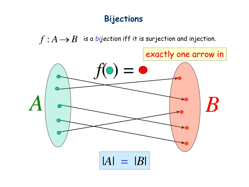 bijections