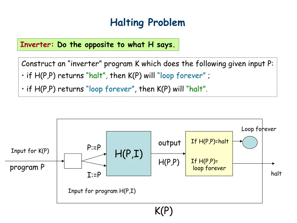 halting problem 2