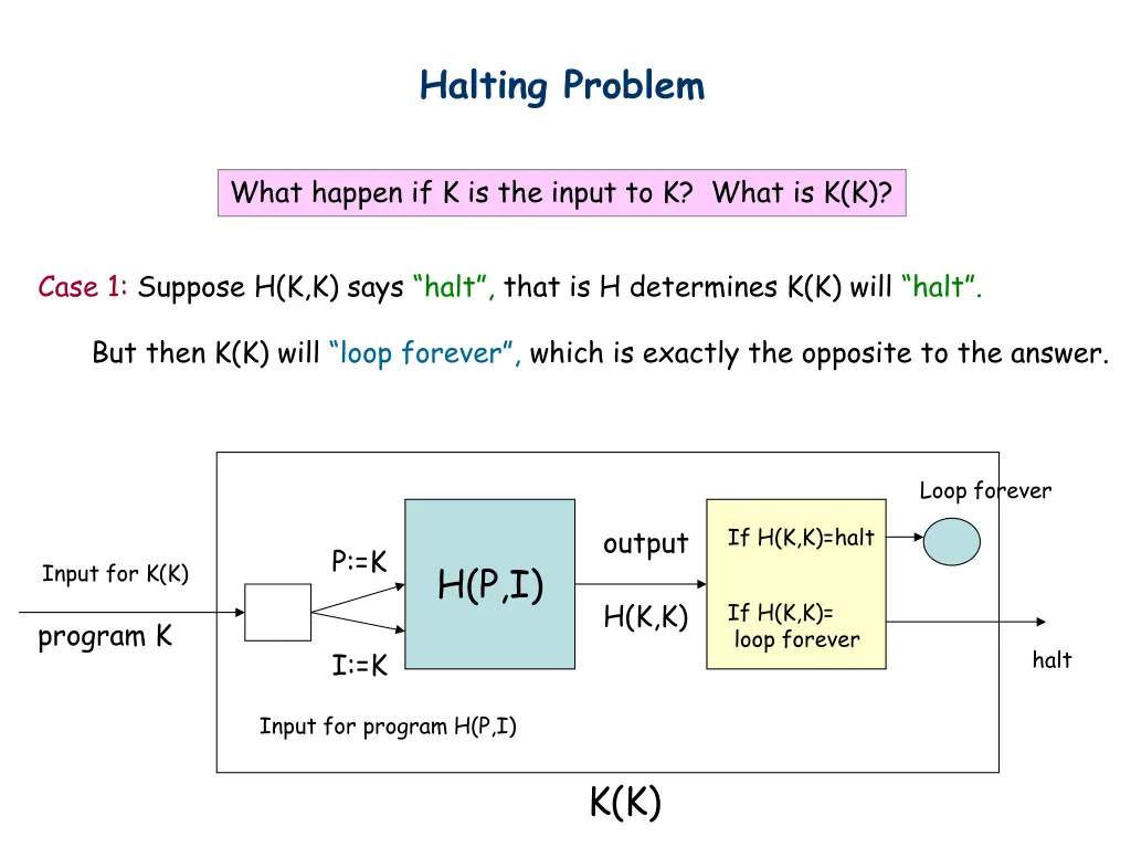 halting problem 4