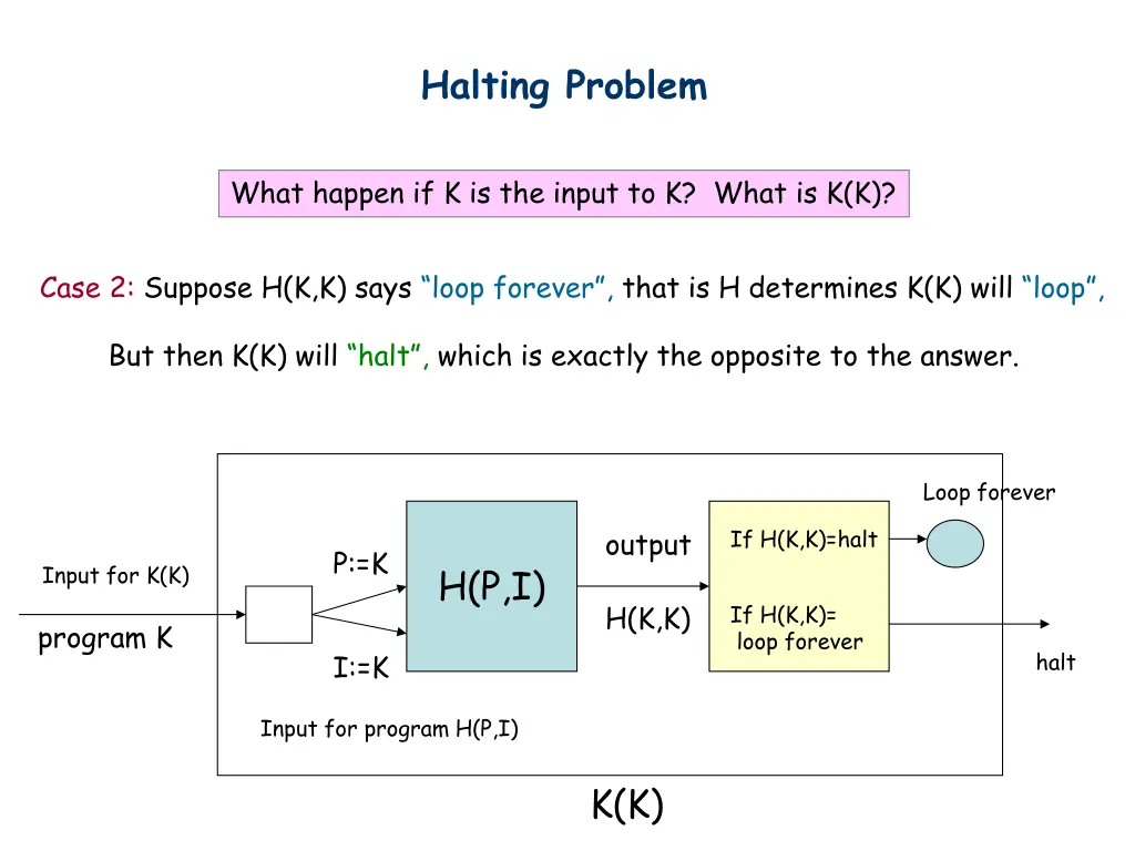 halting problem 5