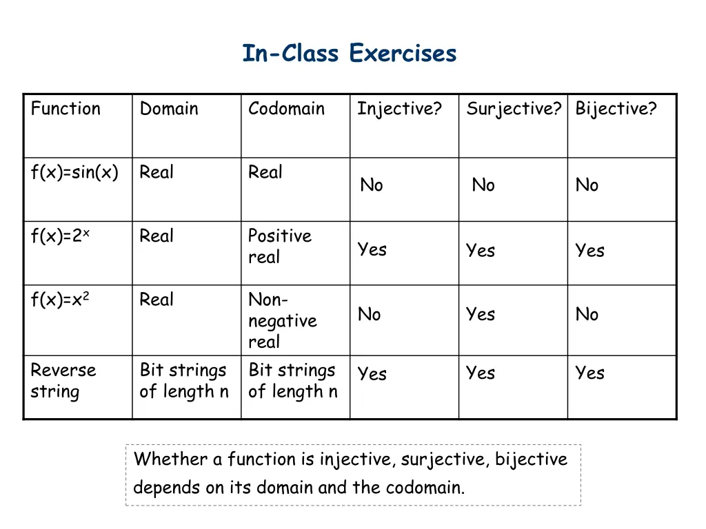 in class exercises