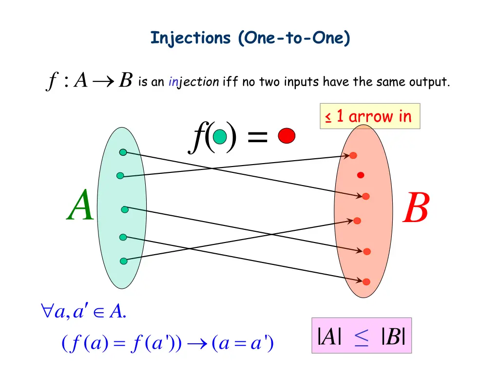 injections one to one