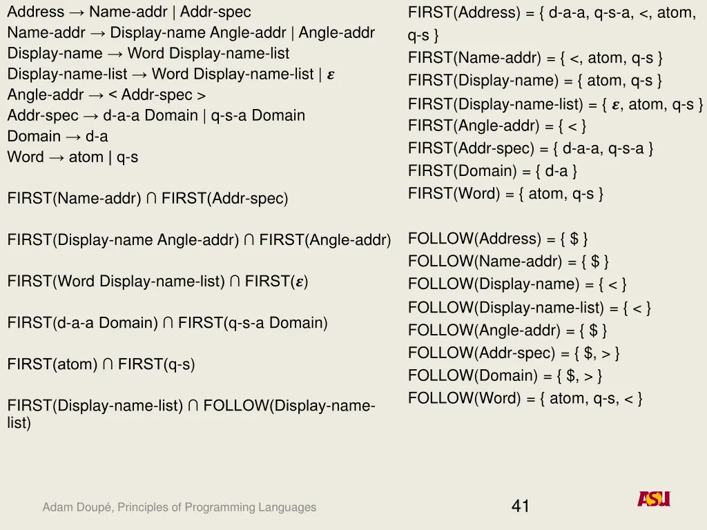 address name addr addr spec name addr display 1