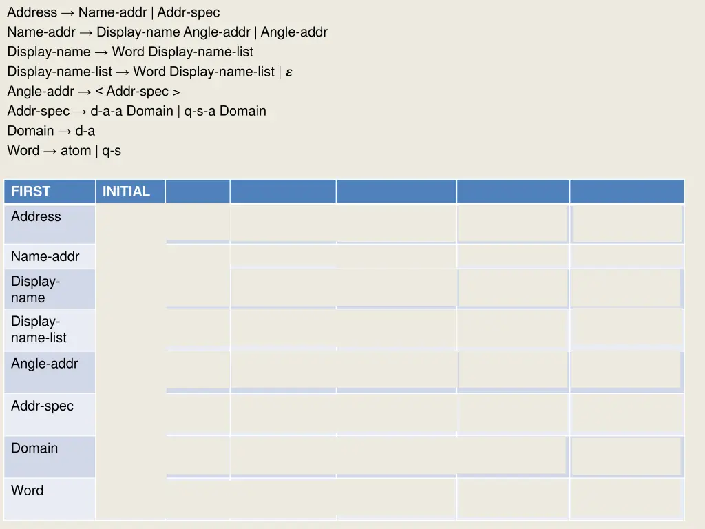 address name addr addr spec name addr display