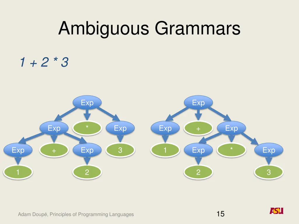 ambiguous grammars 1