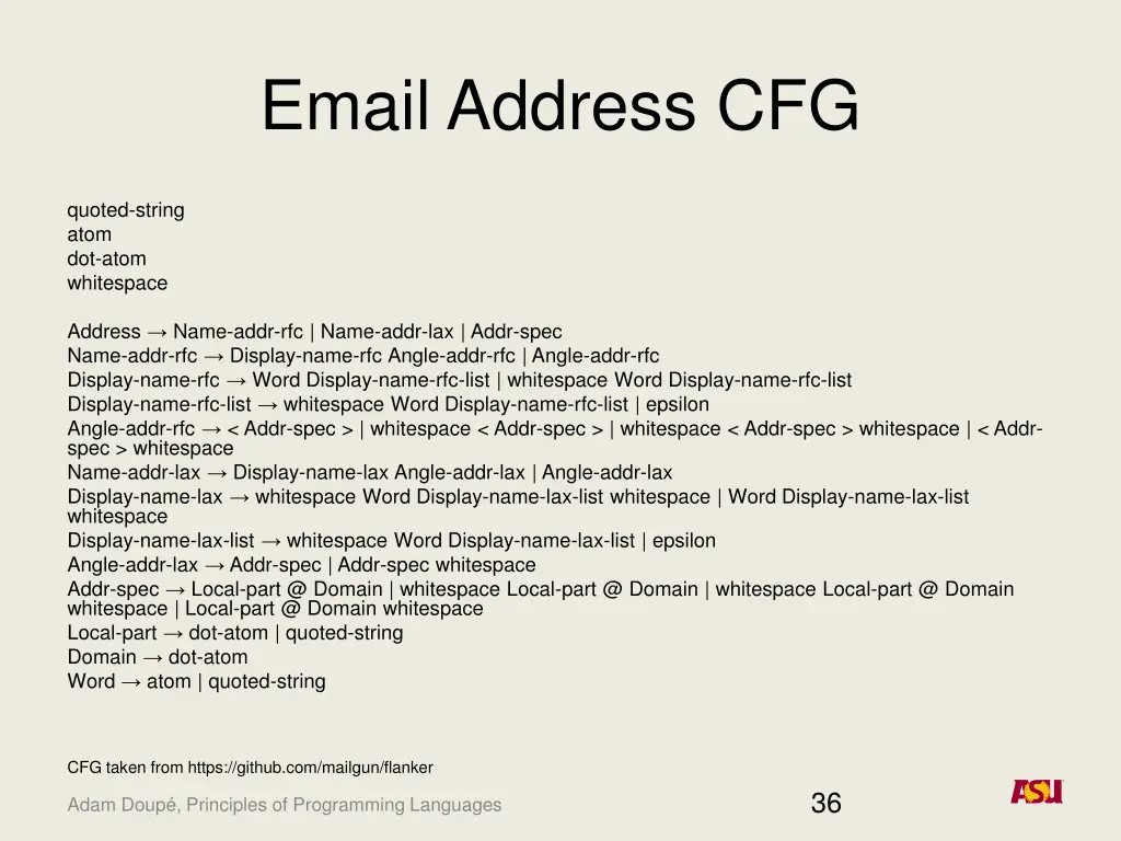email address cfg