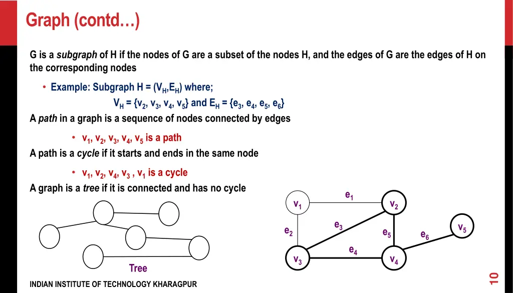 graph contd