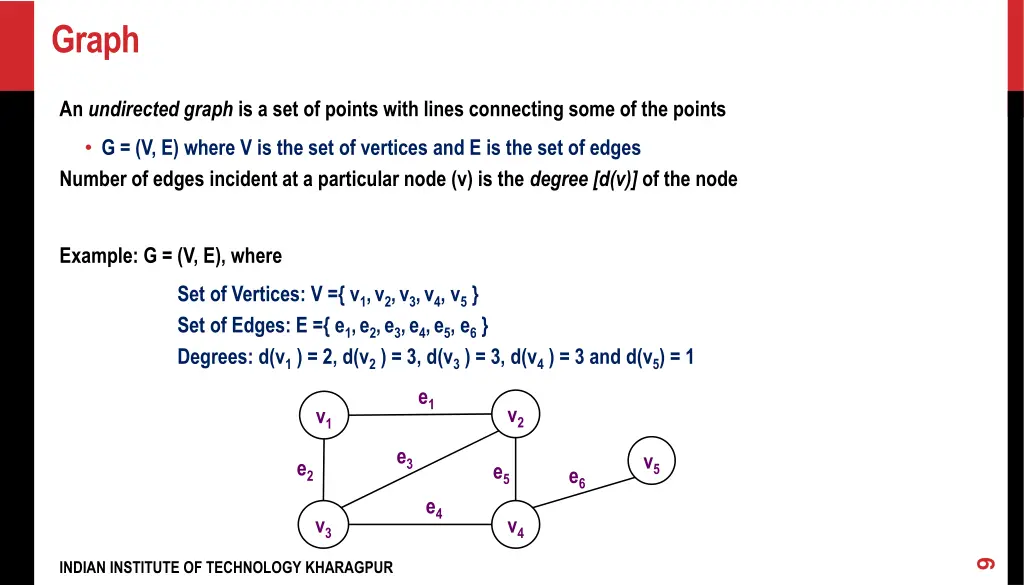 graph