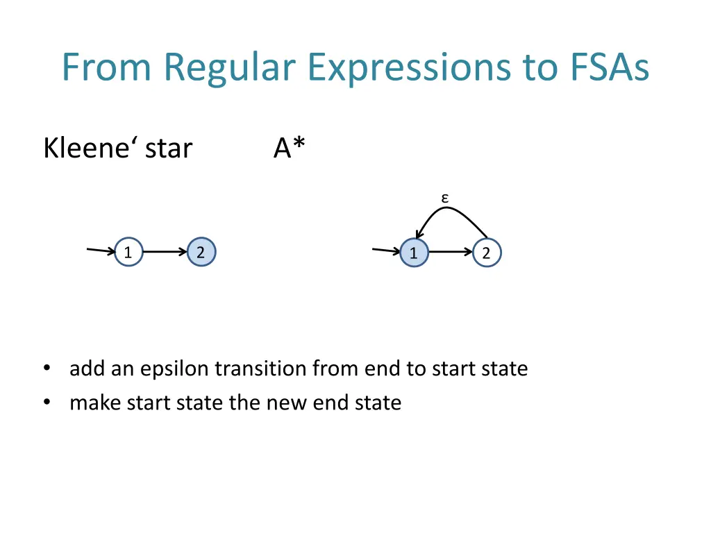 from regular expressions to fsas 3
