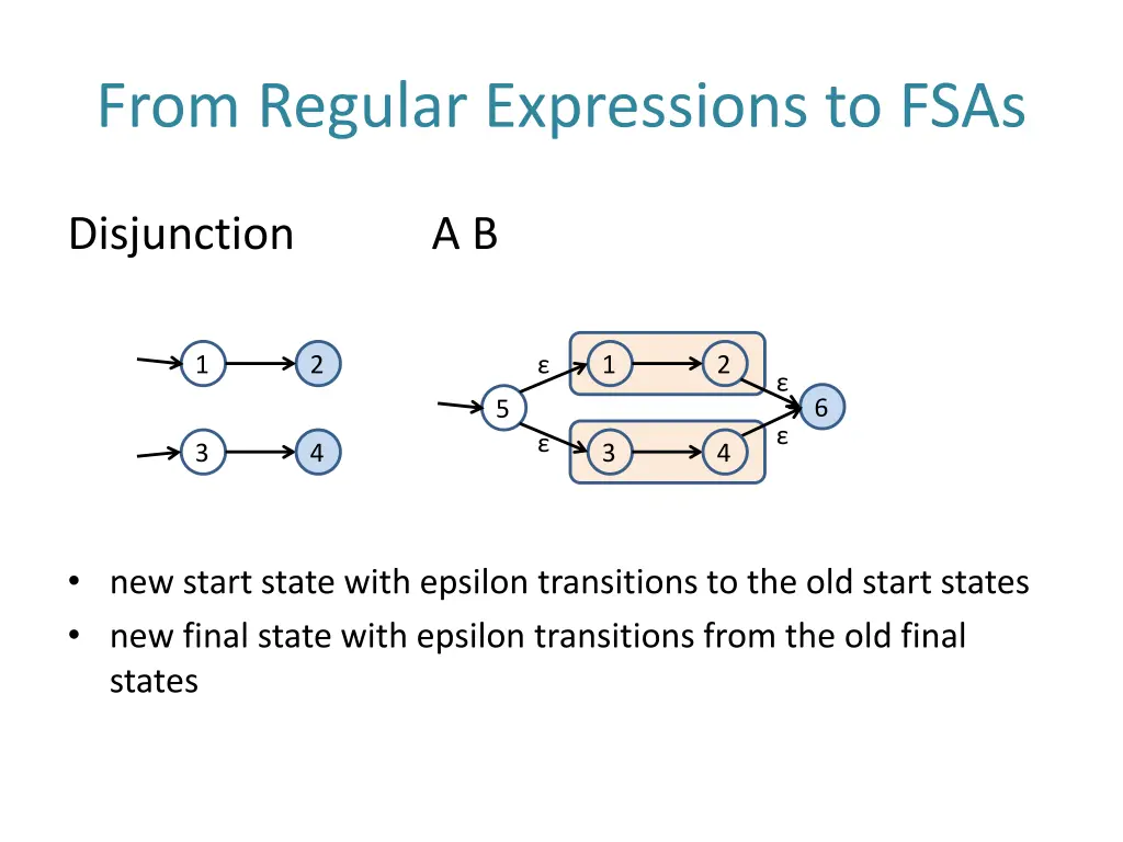 from regular expressions to fsas 4