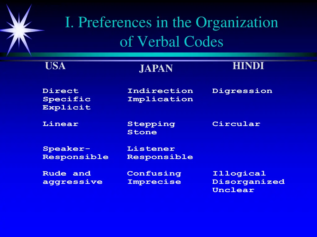 i preferences in the organization of verbal codes