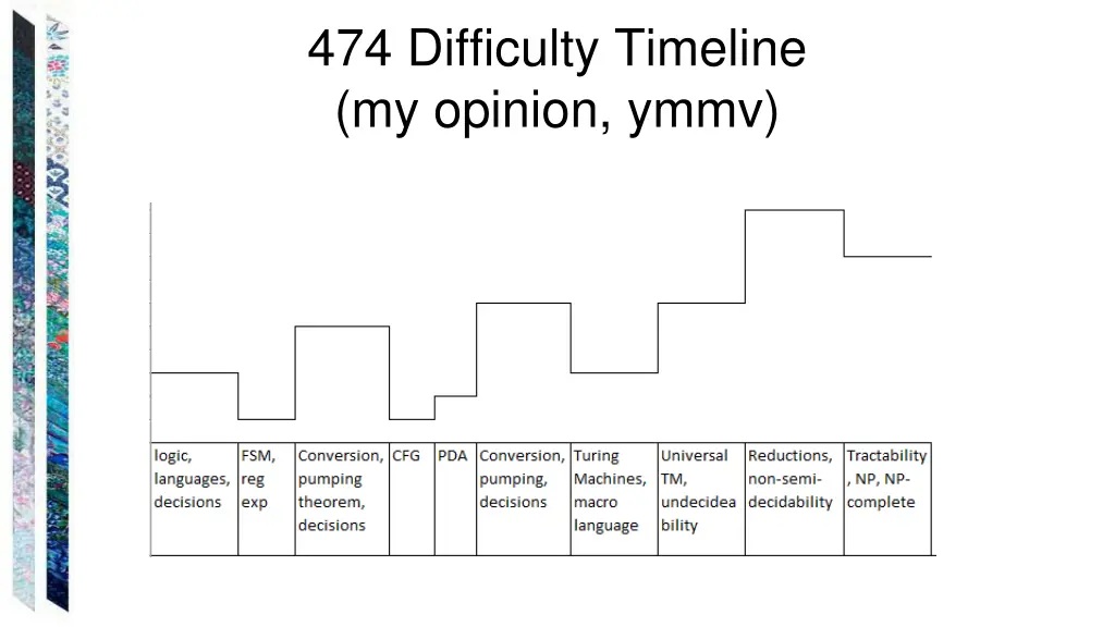 474 difficulty timeline my opinion ymmv