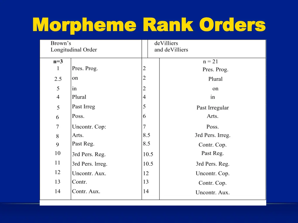 morpheme rank orders morpheme rank orders 1