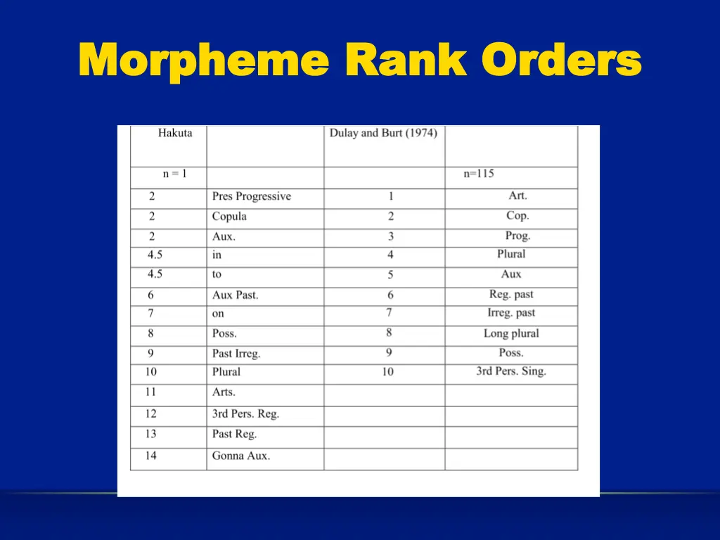 morpheme rank orders morpheme rank orders 2