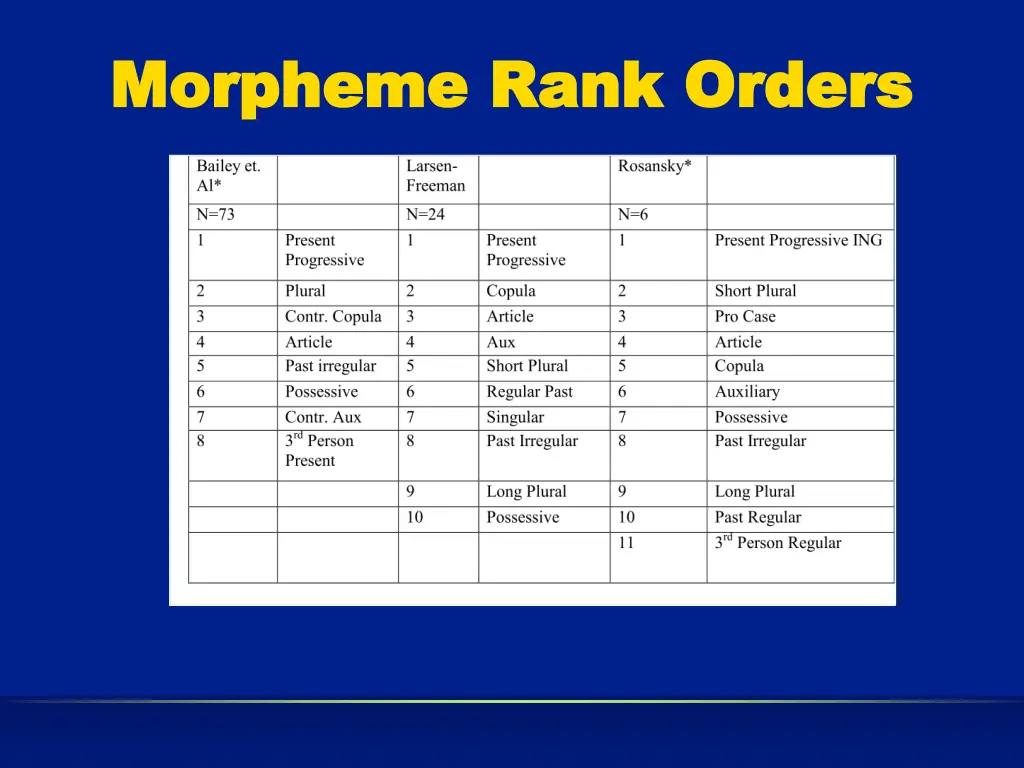 morpheme rank orders morpheme rank orders 3