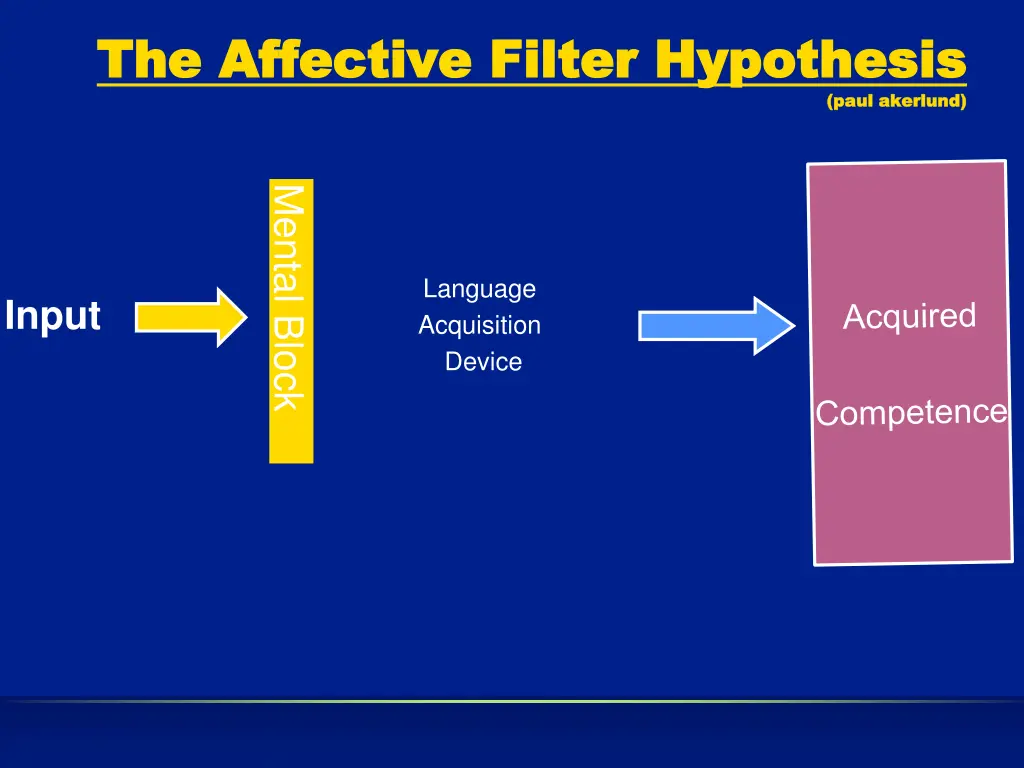 the affective filter hypothesis the affective