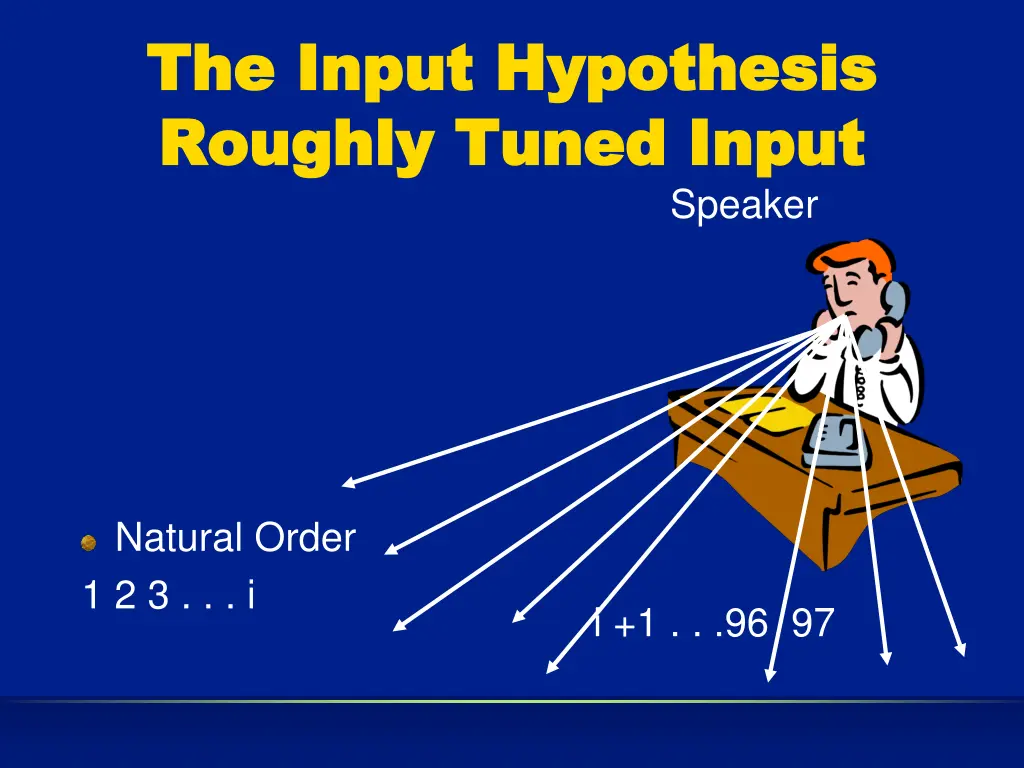 the input hypothesis the input hypothesis roughly