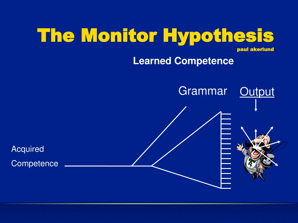 the monitor hypothesis the monitor hypothesis