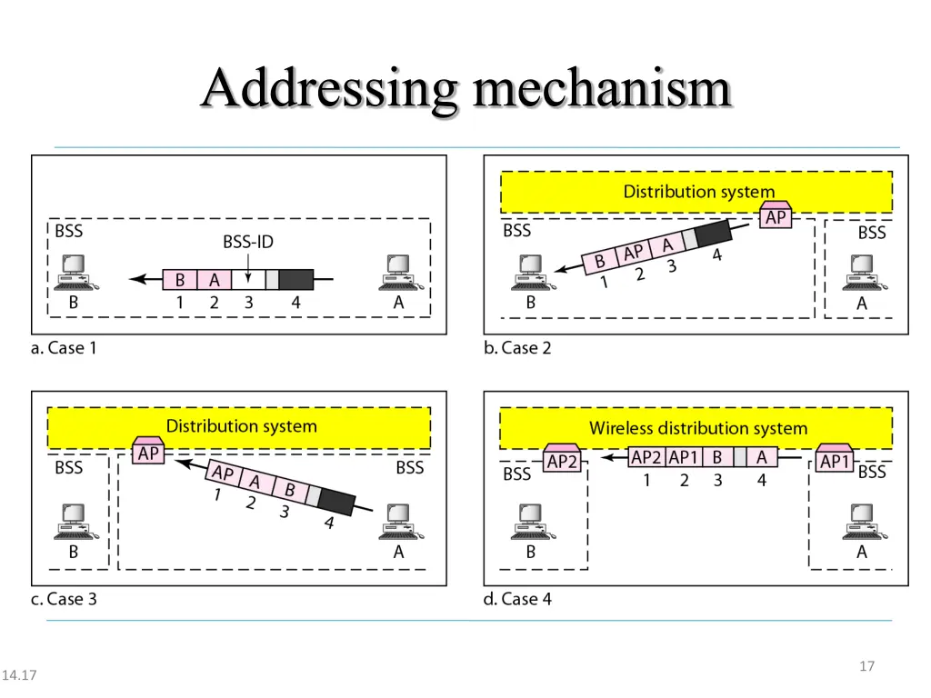 addressing mechanism 1