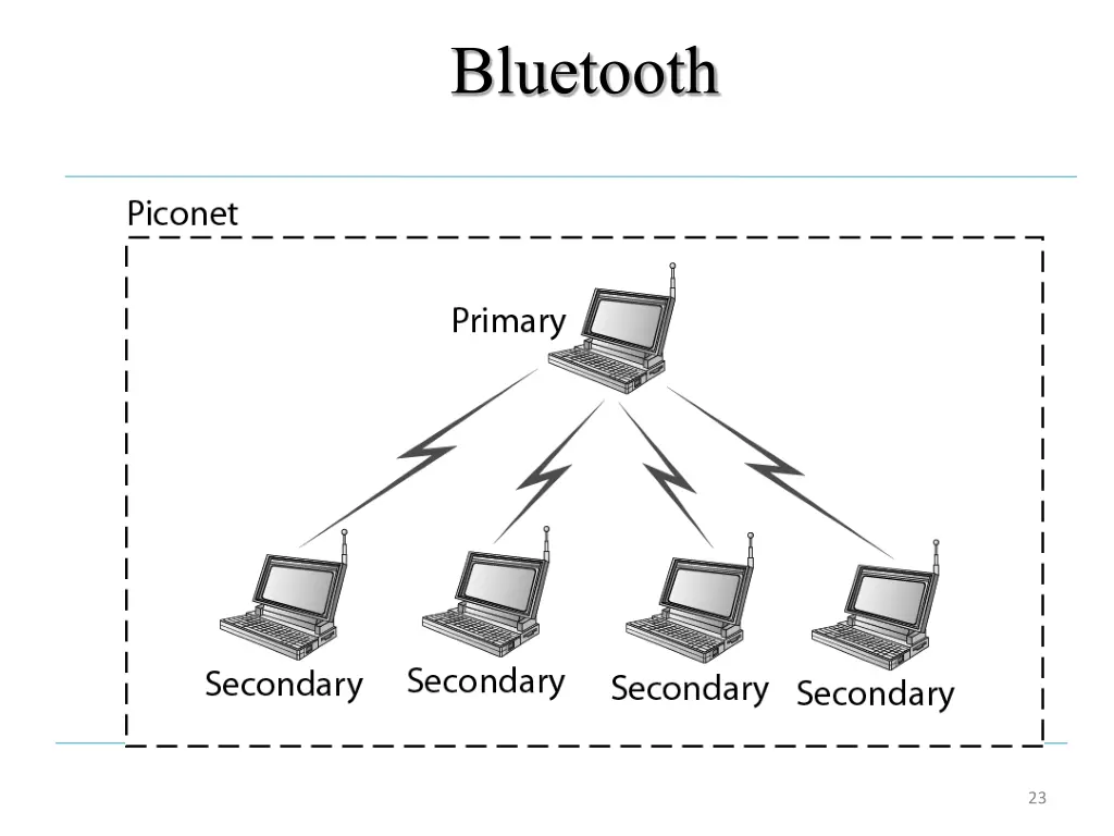 bluetooth 3