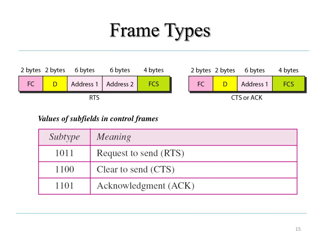 frame types 1