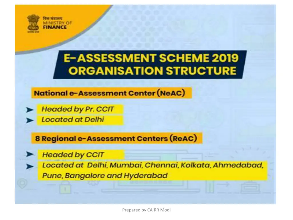 prepared by ca rr modi 2